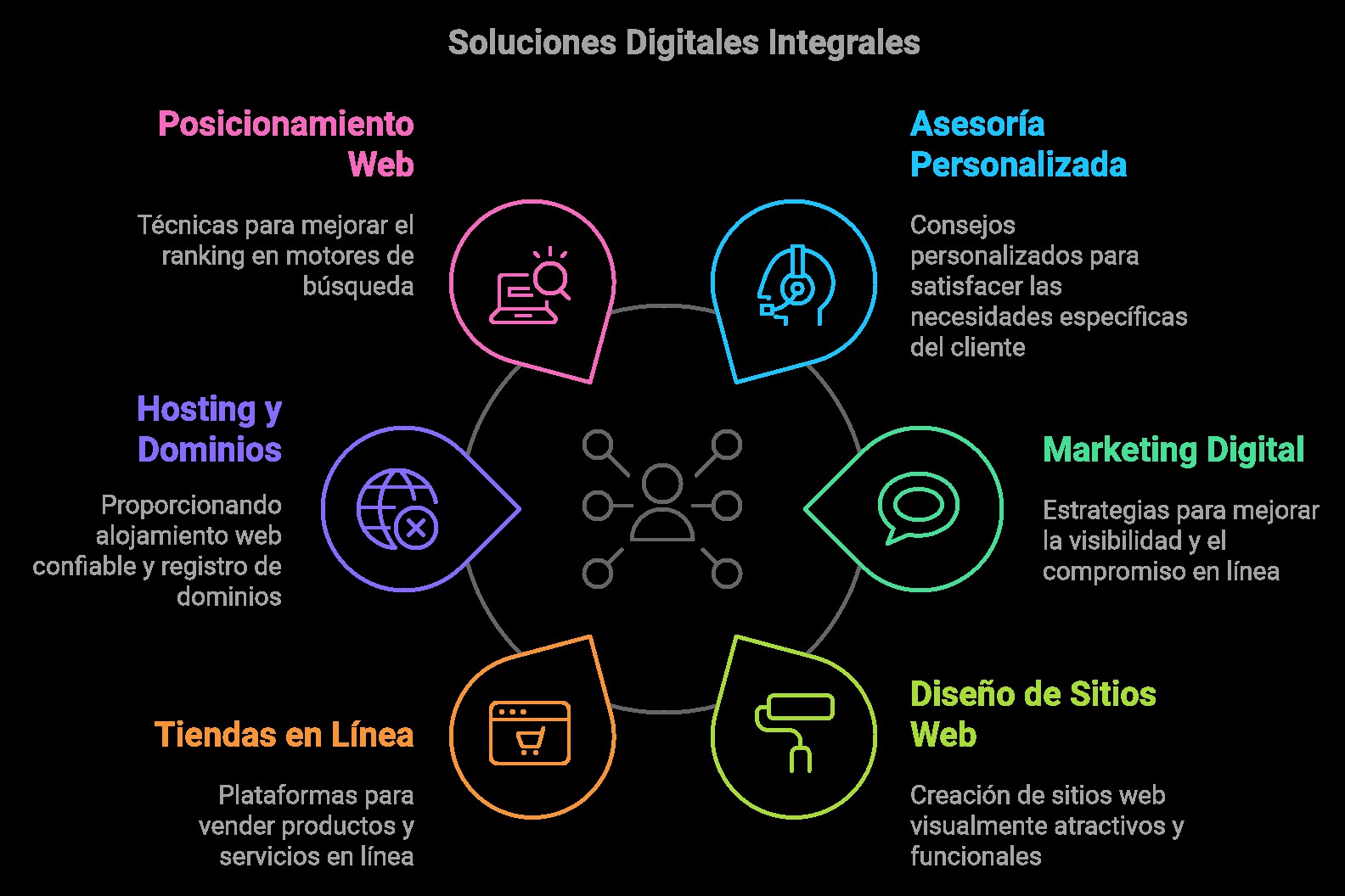Equipo creativo colaborando en un proyecto digital